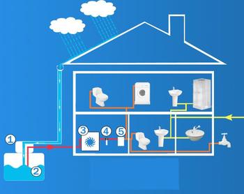 Medium_sistema-de-captacao-de-agua-da-chuva1