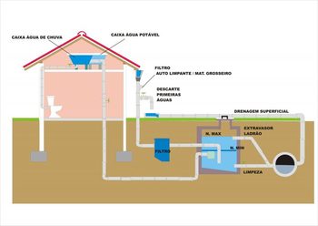 Medium_sistema-reaporveitamento-agua-chuva