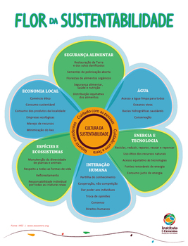 Medium_flor_sustentabilidade