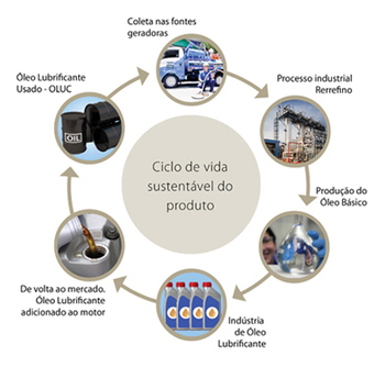 Medium_img_rerrefino_ciclo_de_vida