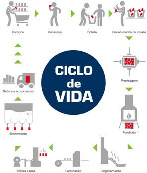 Medium_ciclo-de-vida