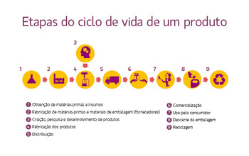 Medium_ciclo-de-vida