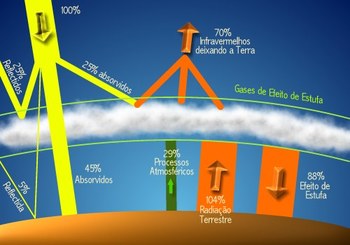 Medium_gases-efeito-estufa