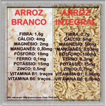 Medium_benef_cios-do-arroz-integral-3-550x550