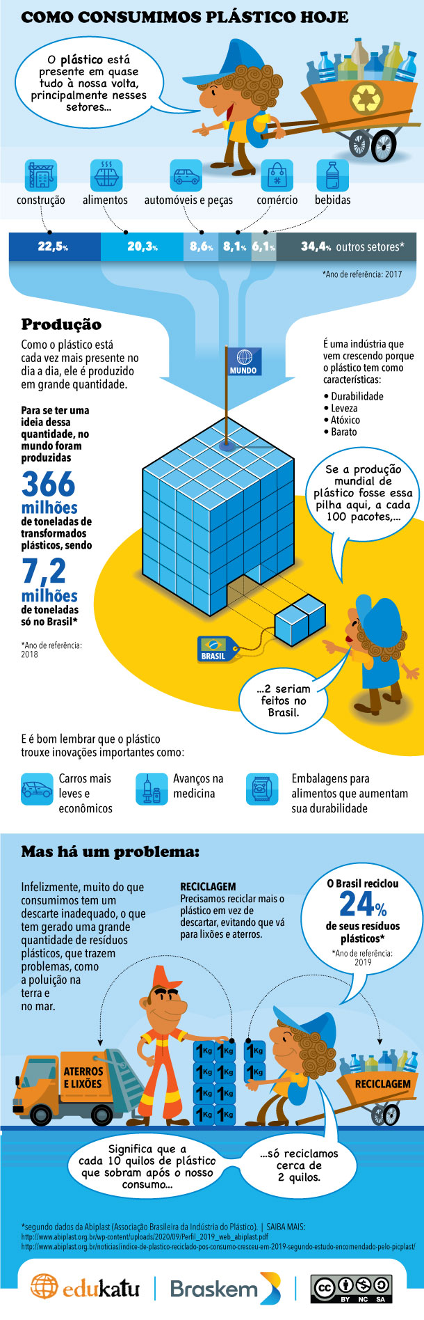 Edukatu_info_consumo_pl_stico_final