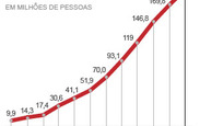 Faca_acontecer_300x300_graficocenso_evolucaopopulacao