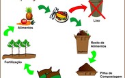 Faca_acontecer_compostagem