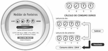 Medium_edukatu-aprenda-a-ler-seu-medidor-ponteiro