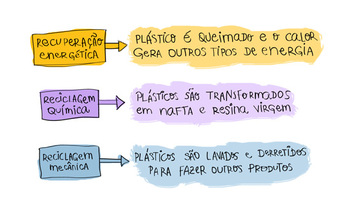 Medium_web_plastico-reciclagem-3txts